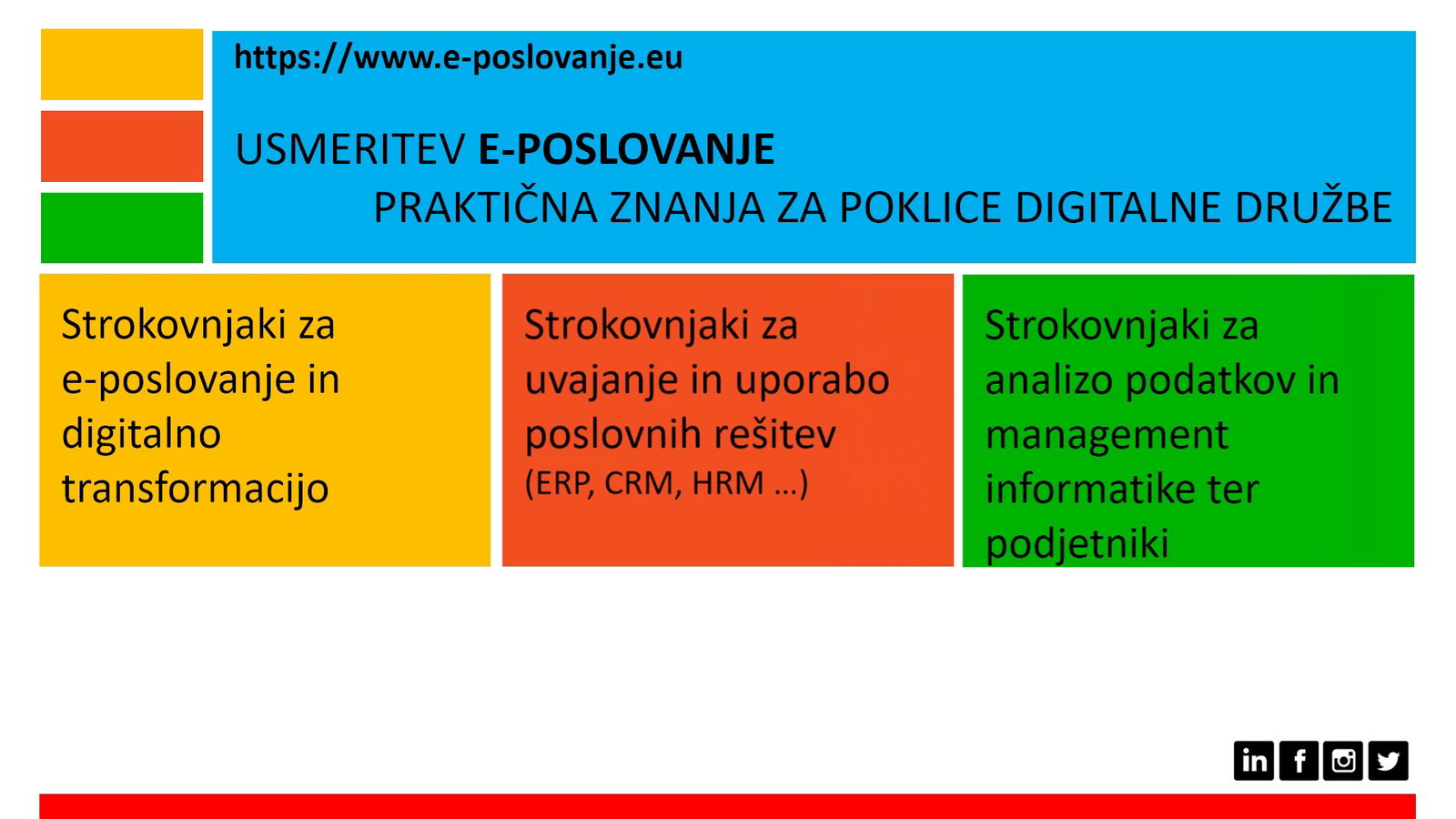 Študij e-poslovanja na EPF UM