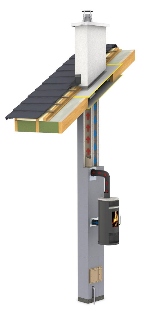 Schiedel dimnjački sistemi