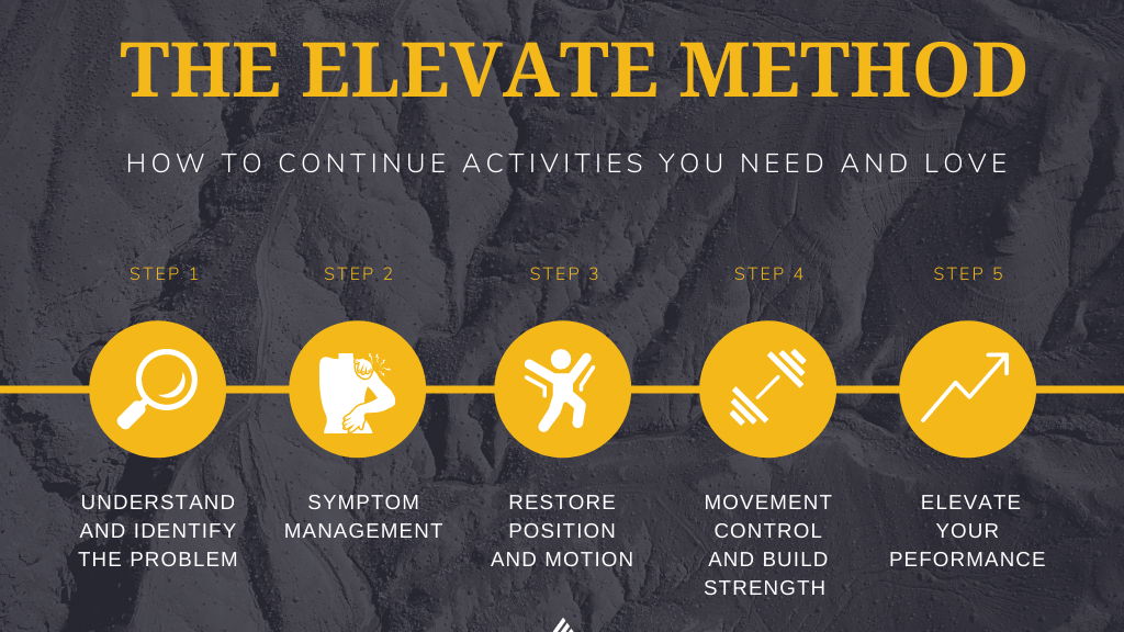 Elevate Performance Therapy