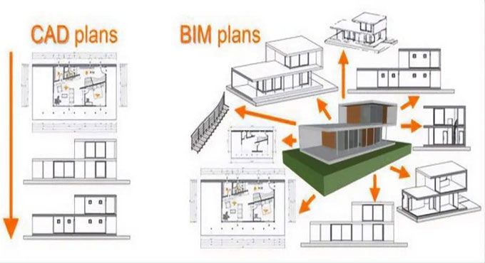 CAD program za načrtovanje je AutoCAD .dwg in .dfx kompatibilen, ugodna cena AutoCAD programa